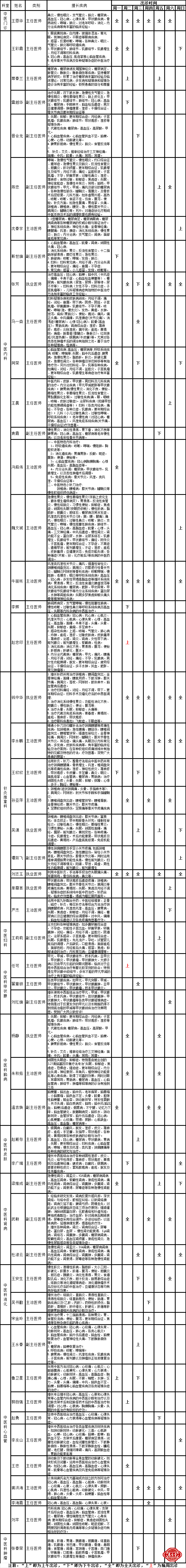 24年6月出诊整理图.jpg