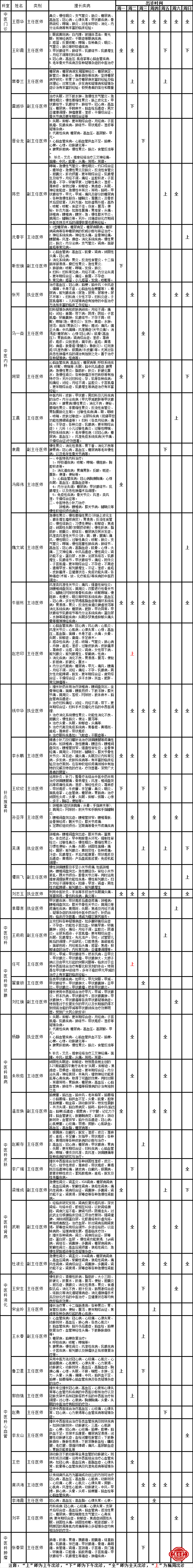 24年7月出诊整理图.png